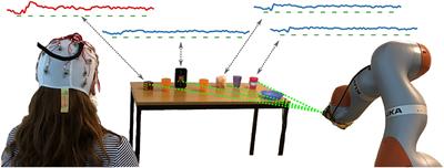 A Robust Screen-Free Brain-Computer Interface for Robotic Object Selection